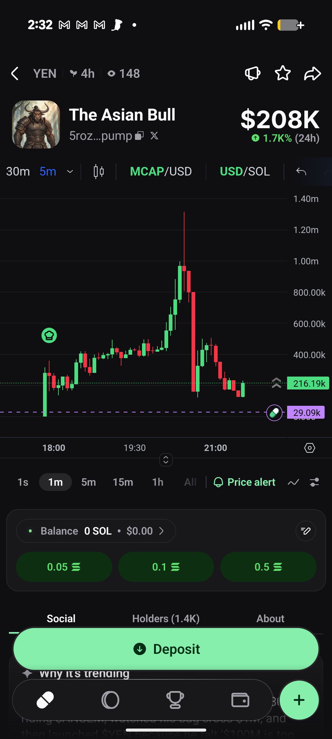 The Asian Bull 5m chart — full pump and collapse arc