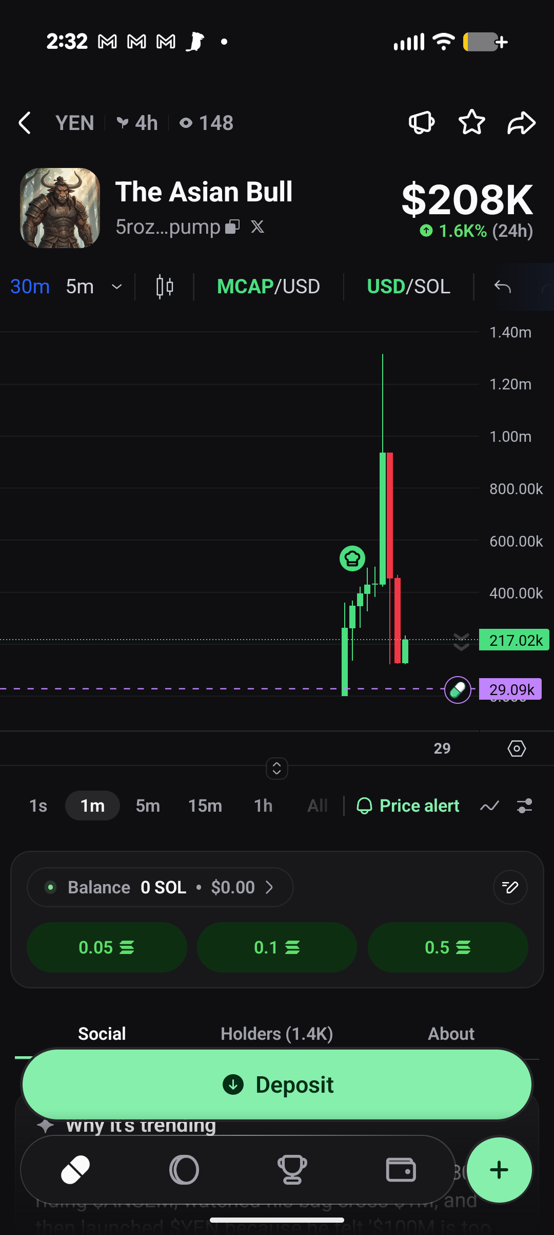The Asian Bull 30m chart — spike detail