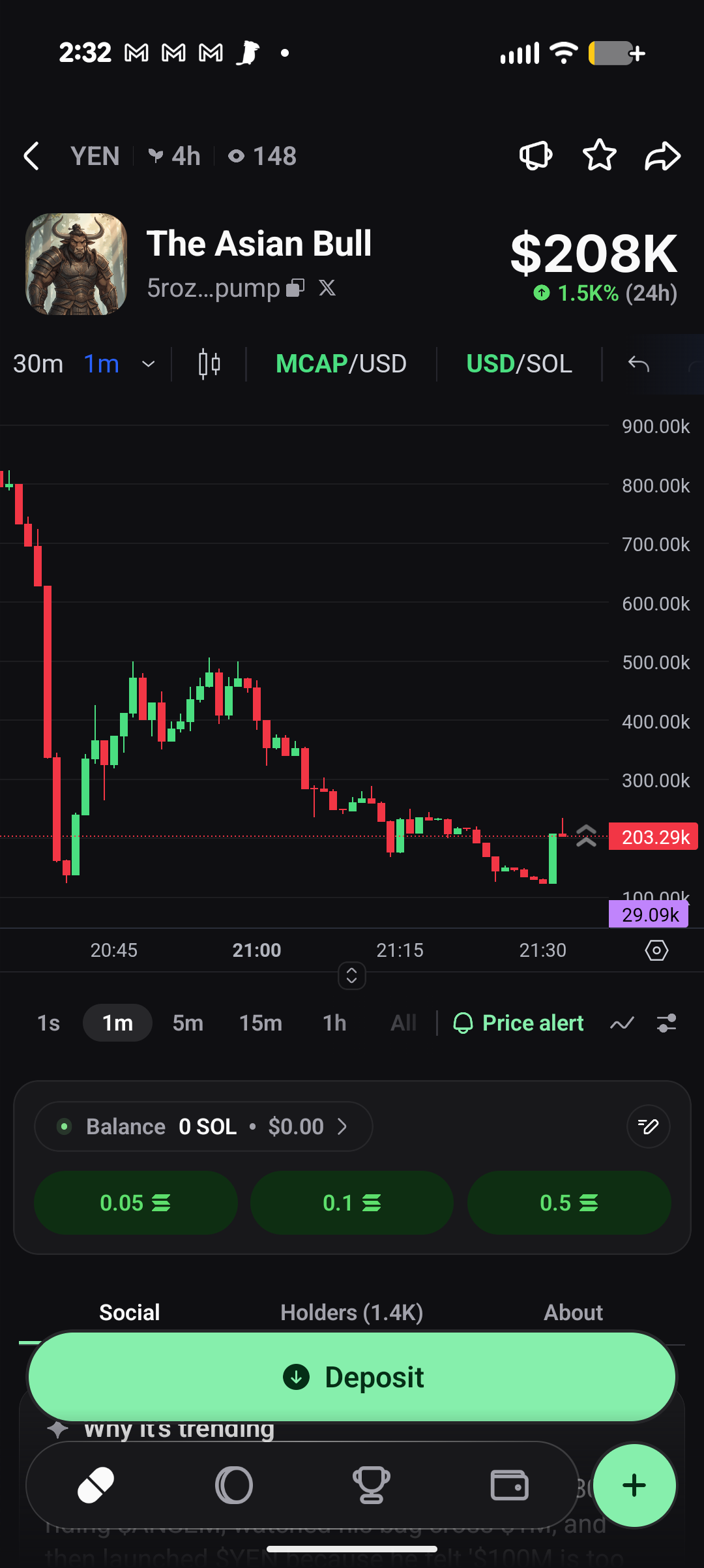 The Asian Bull 1m chart — the bleed