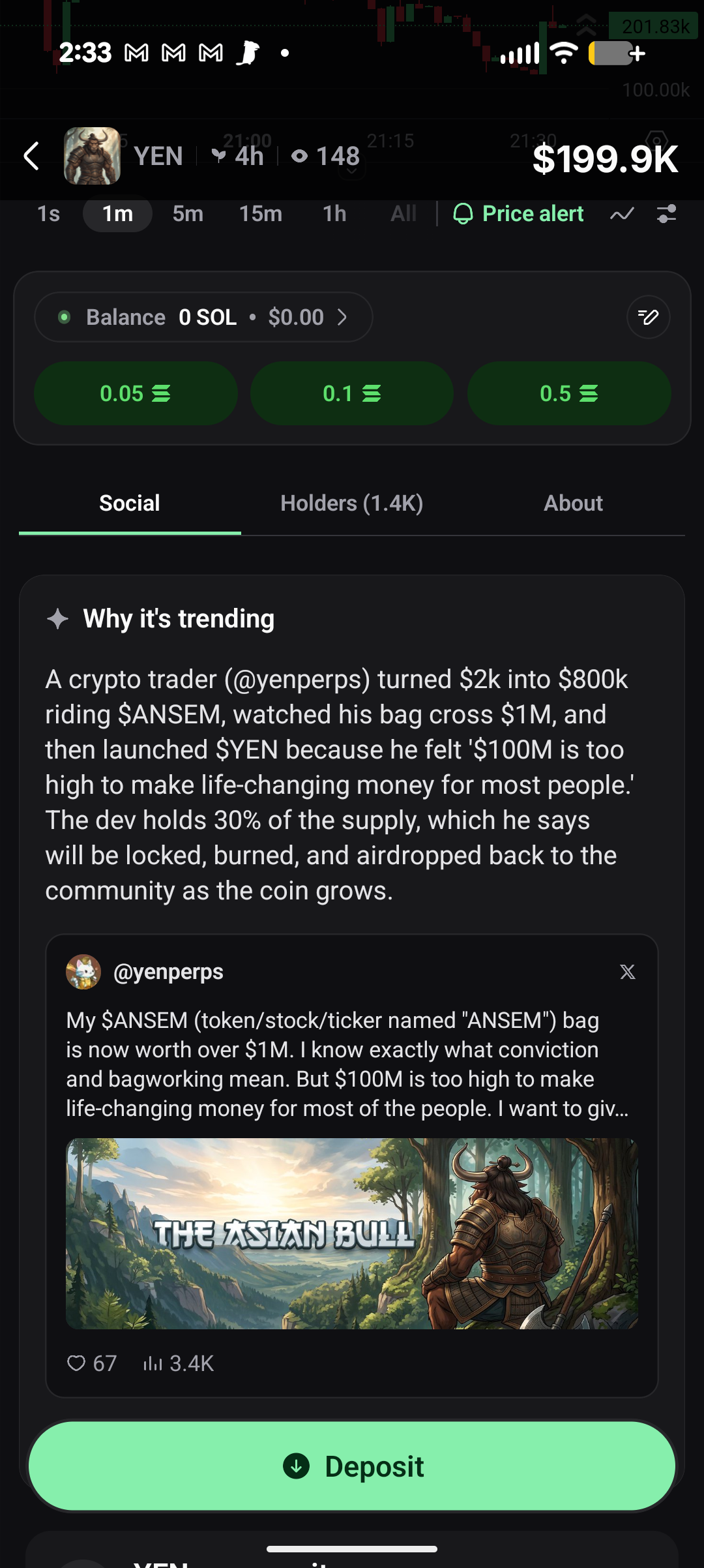 The Asian Bull social narrative — Why it's trending
