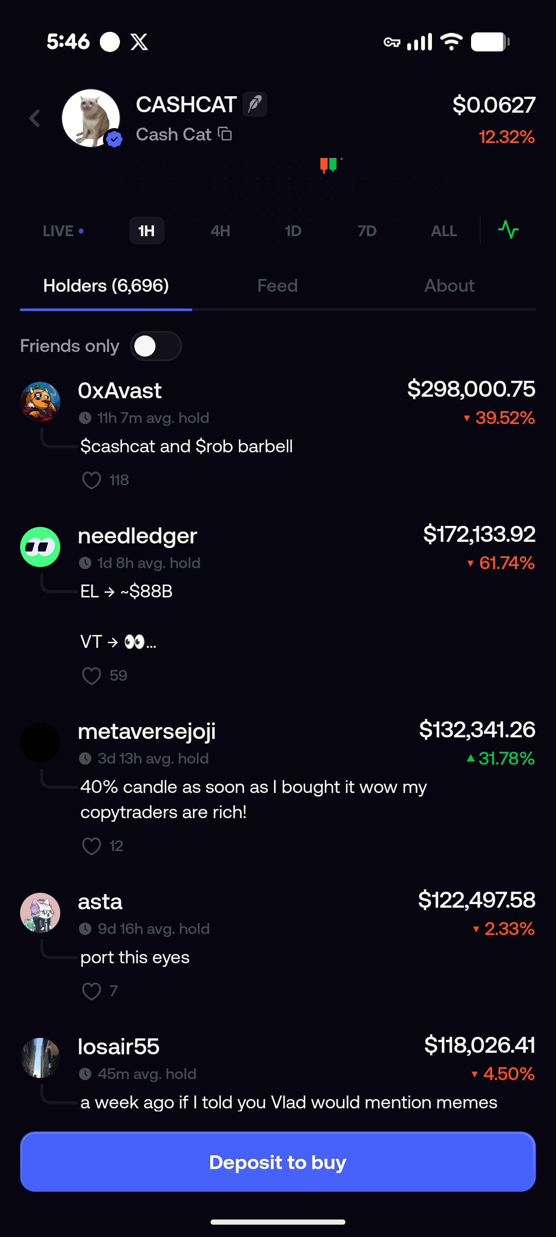 FOMO app — 6,696 holders — gains already fading